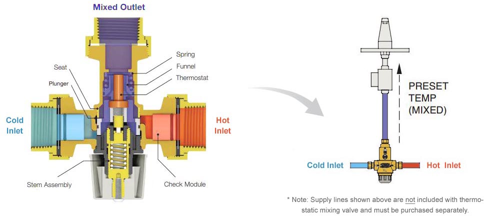 mixing valve diagram