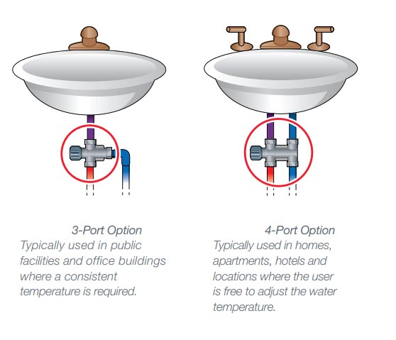 3 port mixing valve and 4 port mixing valve comparison