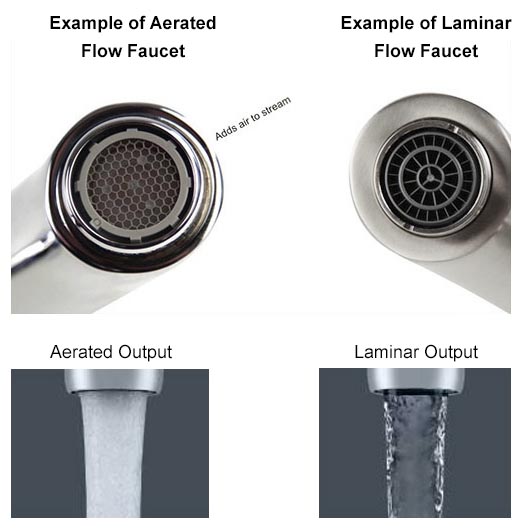 aerated versus linear flow faucet examples