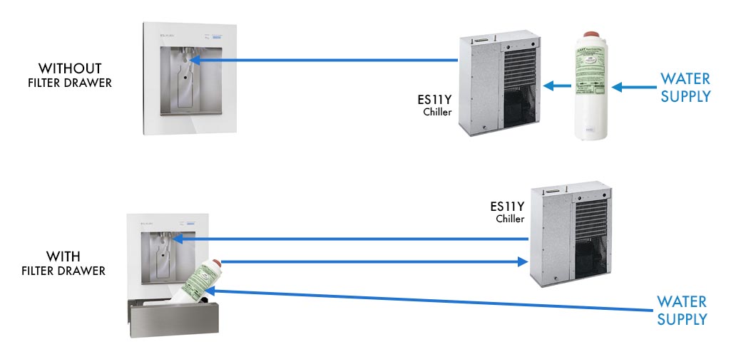 How to reconfigure an Elkay Liv in-wall bottle filler for refrigeration.