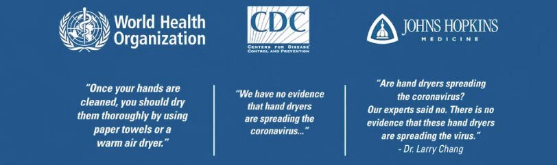 The CDC, World Health Organization, and Johns Hopkins Medical Center all agree that hand dryers pose no additional risk over paper towels for spreading Coronavirus (COVID 19)
