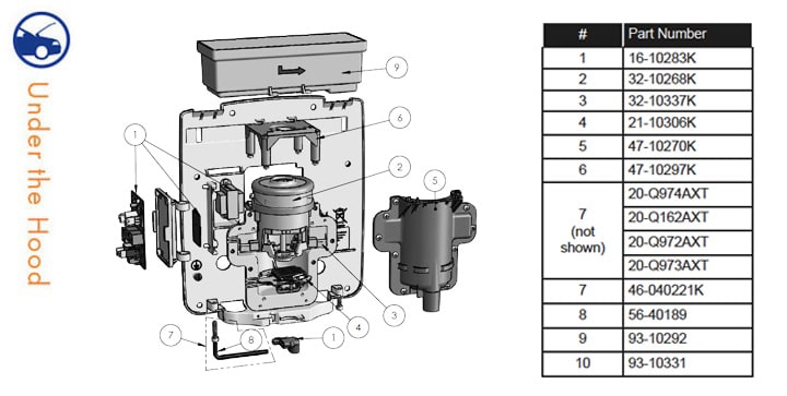 Under the Hood: AXT-SS