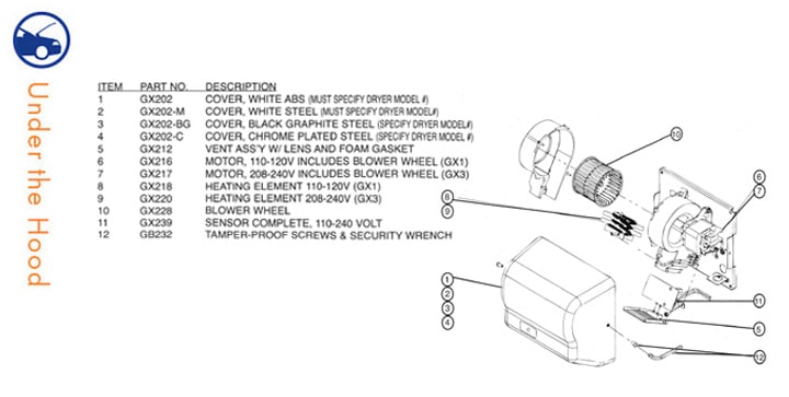 Under the Hood: GX1