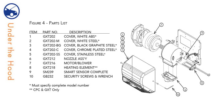 Under the Hood: EXT7