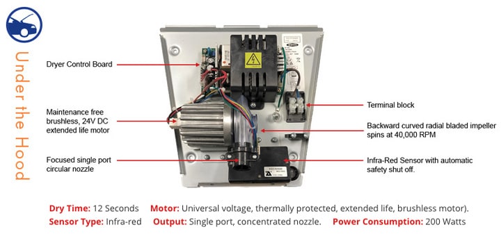 Diagram showing the internal parts of the Bobrick B-7125 InstaDry