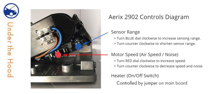 Explanation of internal controls on Bradley Aerix+ 2902 Hand Dryer