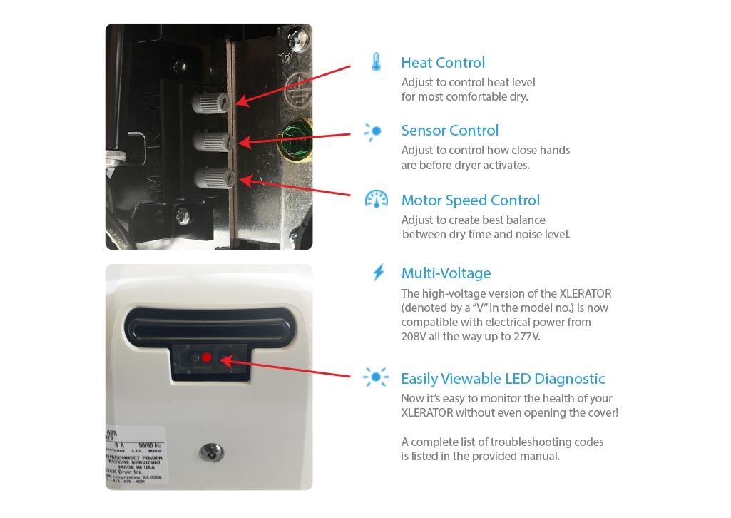 Diagram of internal controls on ThinAir