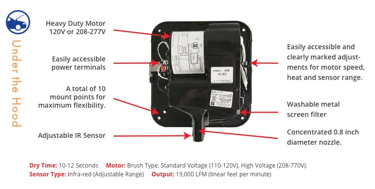 Diagram of internal controls for the Excel XLERATOR (Enhanced Version).