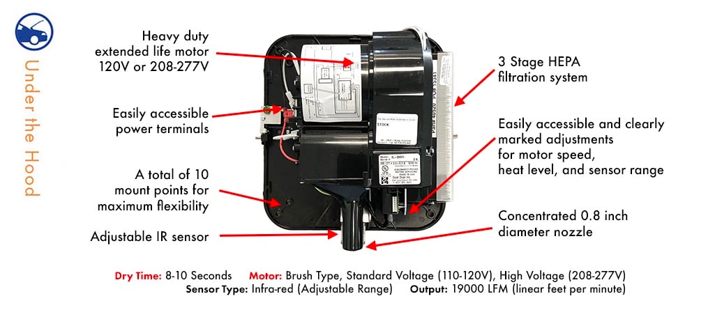 Diagram of internal controls for the Excel XLERATOR (Enhanced Version).