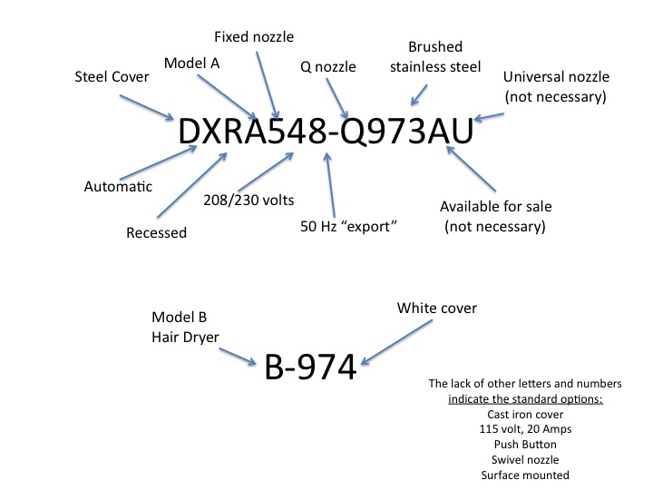 Informational Diagram for World Dryer Model Numbers