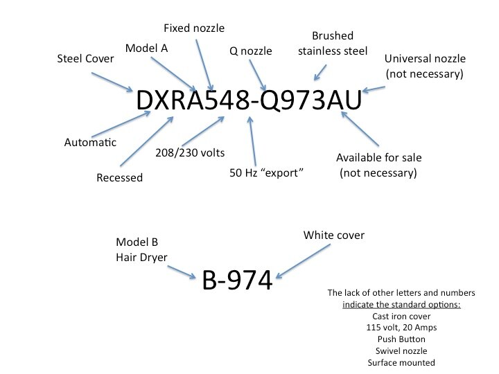 Informational Diagram for World Dryer Model Numbers