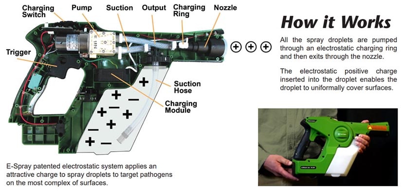 Features of Multi-Clean 421600 Hand Held Electrostatic Sprayer