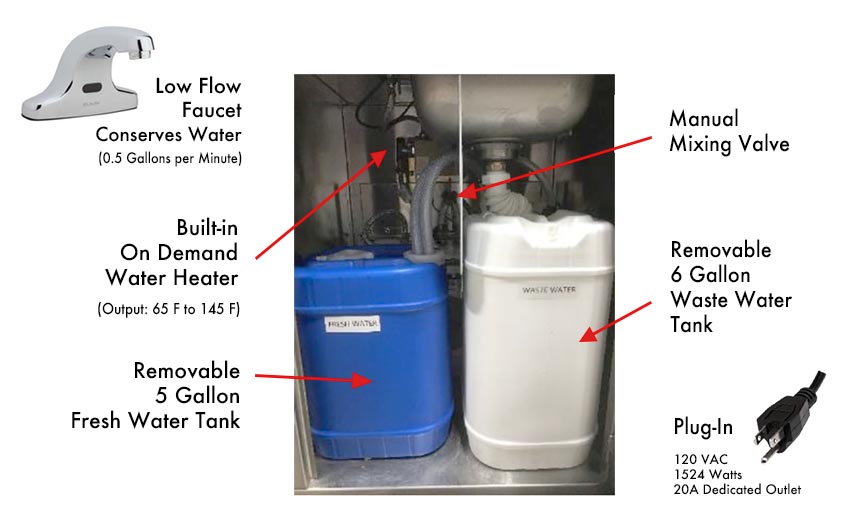 Features diagram for Elkay MHS2424HF Portable Touchless Hand Washing Station