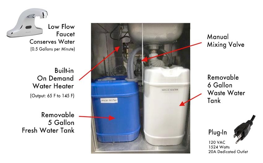 Features diagram for Elkay MHS2424HF Portable Touchless Hand Washing Station