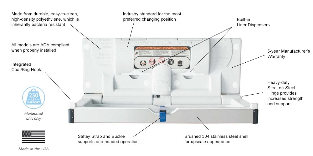 Diagram showing the features for Foundation Stainless Steel Clad Baby Changing Station 5410339