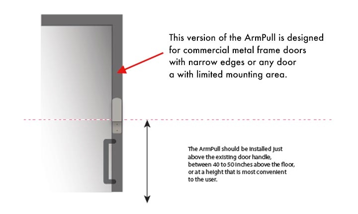 Mount the ArmPull about 40 to 45 inches above the floor or whatever height is convenient for those using it.