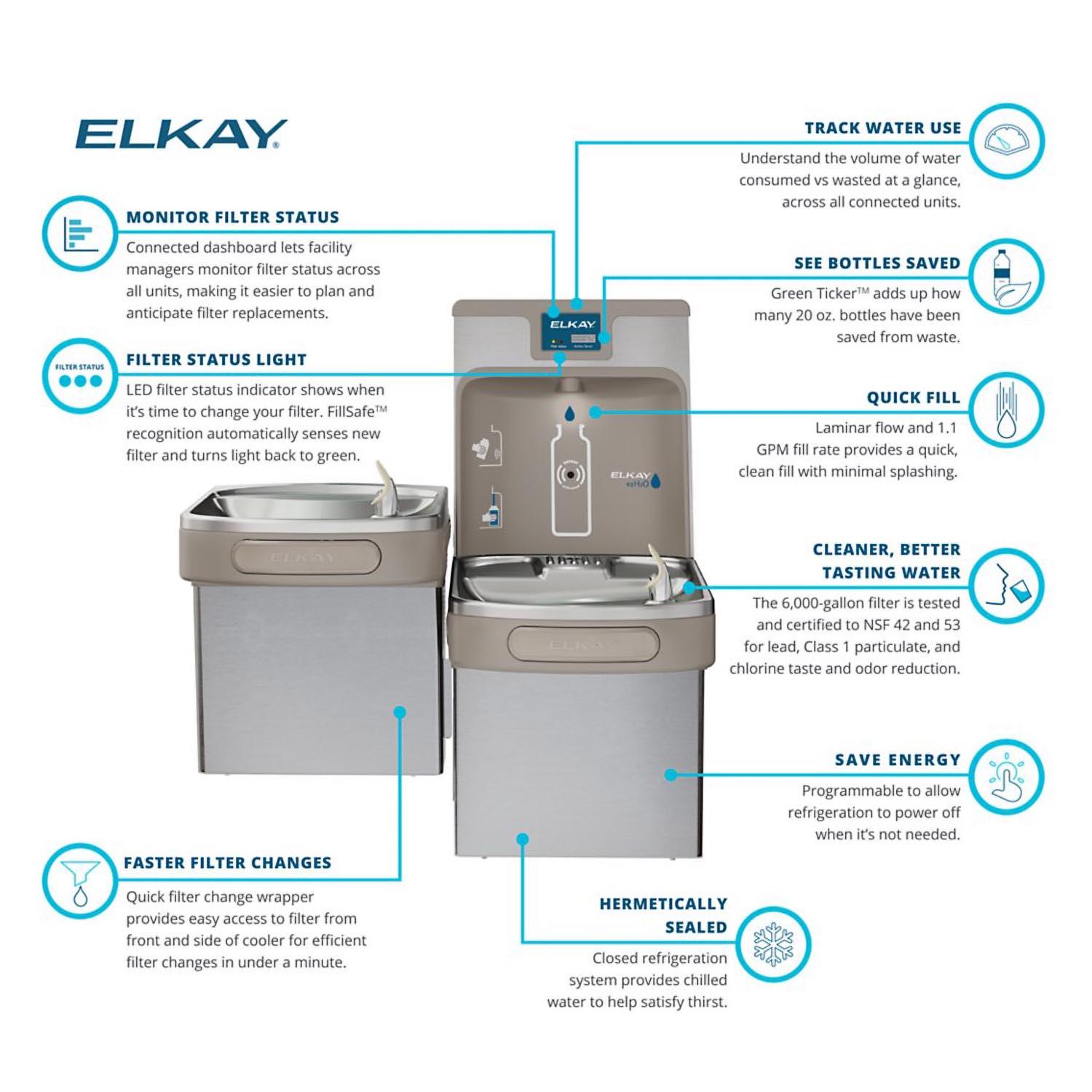 Personal Best エリオット・ア−ウィット Elkay LZSTL8WSSP Bi-Level Filtered Water Cooler with